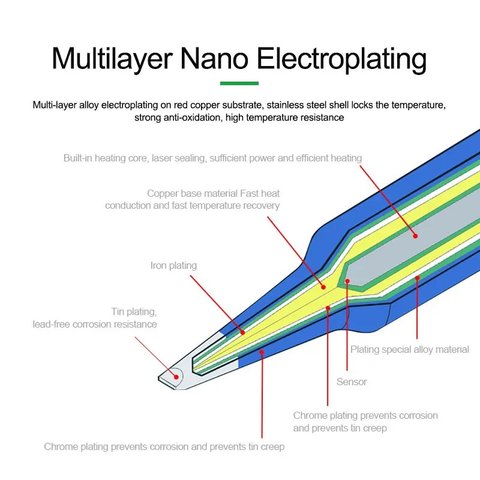 Soldering Iron Tip RELIFE RL-C115-IS Preview 3