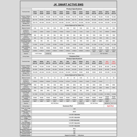 BMS-контроллер JIKONG JK-BD4A8S4P, 40 A, для LiFePO4/Li-ion/LTO аккумуляторов Превью 4